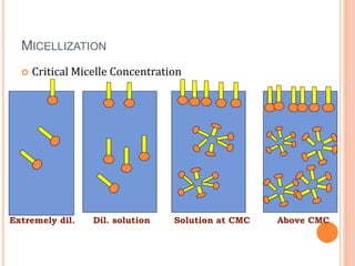 Micellization Surfactant | PPTX