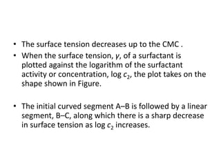 • The surface tension decreases up to the CMC .
• When the surface tension, γ, of a surfactant is
plotted against the logarithm of the surfactant
activity or concentration, log c2, the plot takes on the
shape shown in Figure.
• The initial curved segment A–B is followed by a linear
segment, B–C, along which there is a sharp decrease
in surface tension as log c2 increases.
 