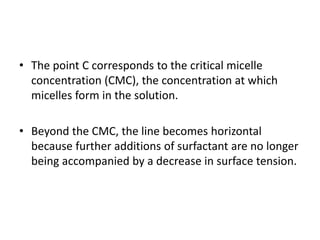 • The point C corresponds to the critical micelle
concentration (CMC), the concentration at which
micelles form in the solution.
• Beyond the CMC, the line becomes horizontal
because further additions of surfactant are no longer
being accompanied by a decrease in surface tension.
 