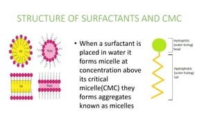 STRUCTURE OF SURFACTANTS AND CMC
• When a surfactant is
placed in water it
forms micelle at
concentration above
its critical
micelle(CMC) they
forms aggregates
known as micelles
 