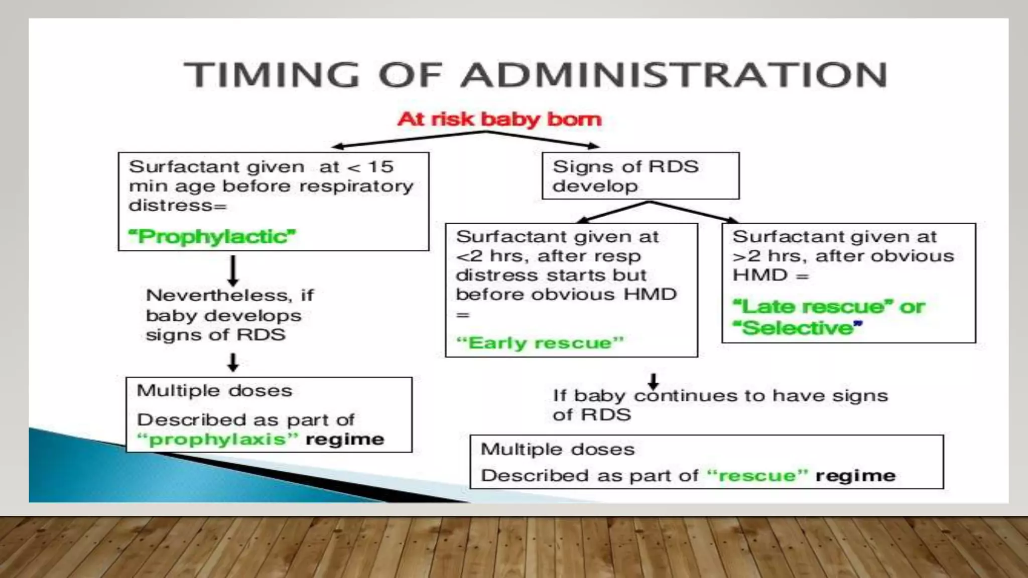Surfactant therapy |medical administration of exogenous surfactant | PPTX