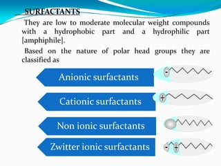 SURFACTANTS
They are low to moderate molecular weight compounds
with a hydrophobic part and a hydrophilic part
[amphiphile].
Based on the nature of polar head groups they are
classified as
Anionic surfactants
Cationic surfactants
Non ionic surfactants
Zwitter ionic surfactants
 