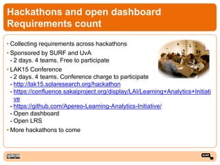 Hackathons and open dashboard
Requirements count
• Collecting requirements across hackathons
• Sponsored by SURF and UvA
- 2 days. 4 teams. Free to participate
• LAK15 Conference
- 2 days. 4 teams. Conference charge to participate
- http://lak15.solaresearch.org/hackathon
- https://confluence.sakaiproject.org/display/LAI/Learning+Analytics+Initiati
ve
- https://github.com/Apereo-Learning-Analytics-Initiative/
- Open dashboard
- Open LRS
• More hackathons to come
 