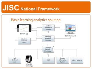 JISCNational Framework
 