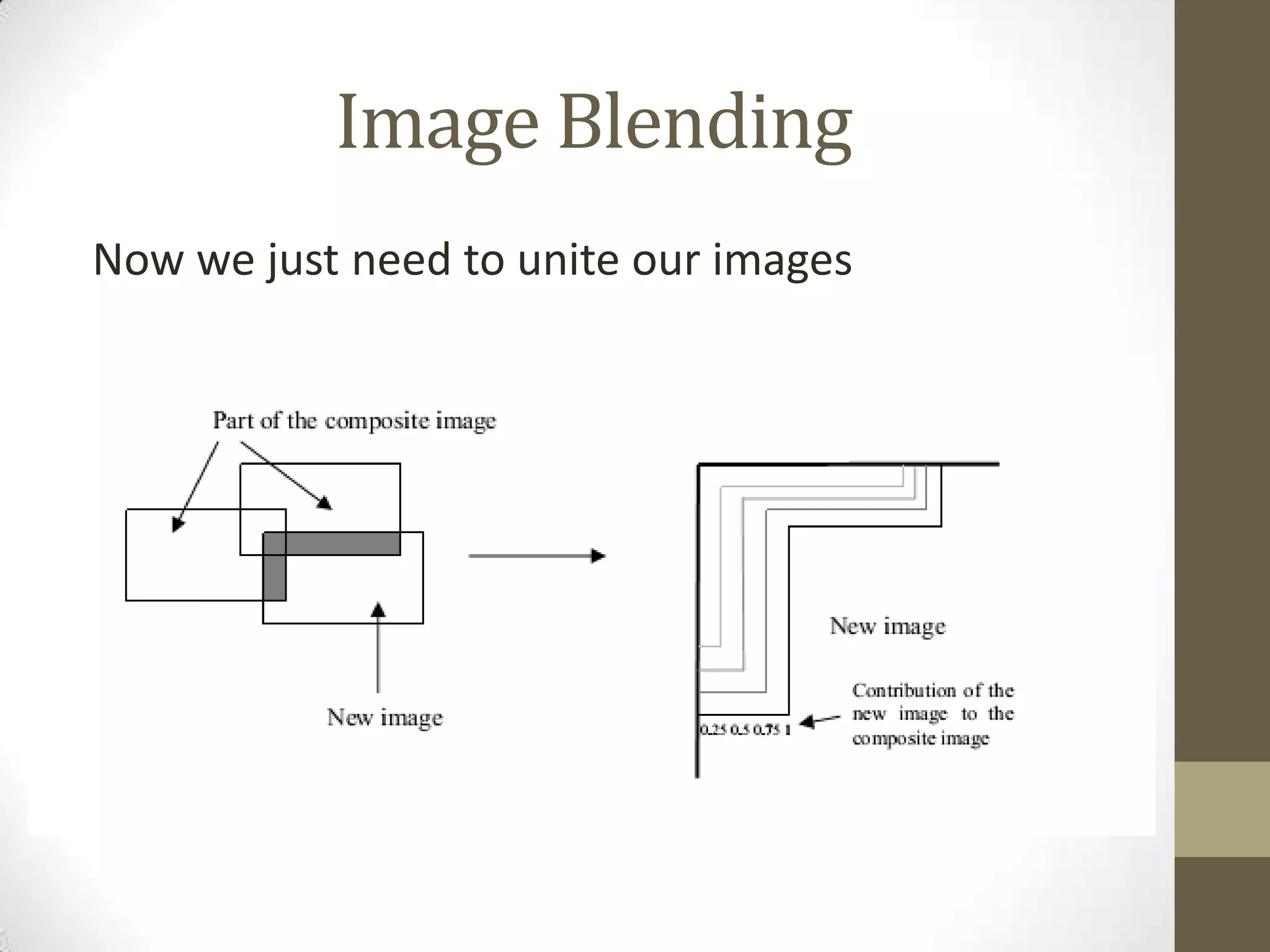 Image Blending
Now we just need to unite our images