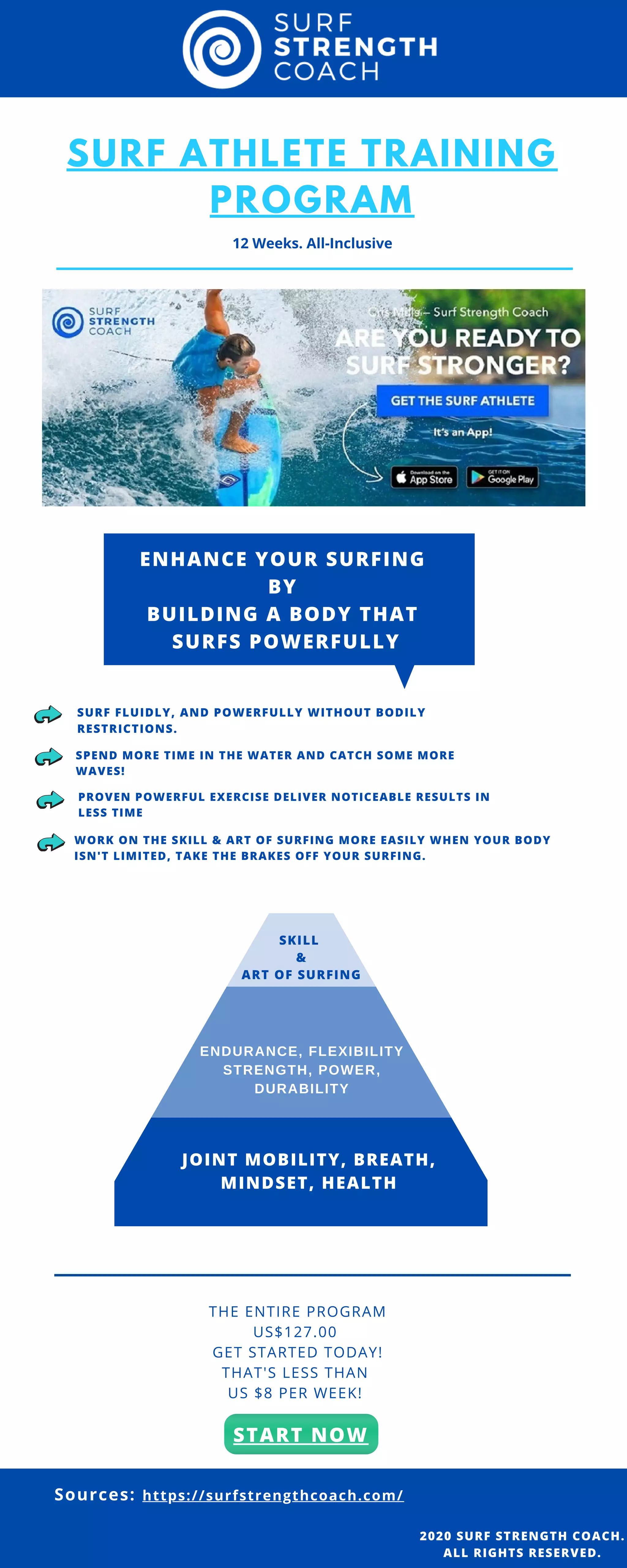 Surf Athlete Training Program by Surf Strength Coach | PDF