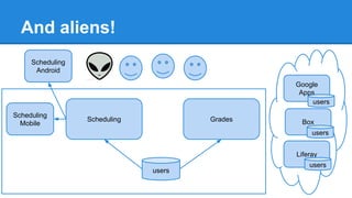 And aliens!
Scheduling
Android
Google
Apps
users
Scheduling
Mobile

Scheduling

Grades

Box
users
Liferay

users

users

 