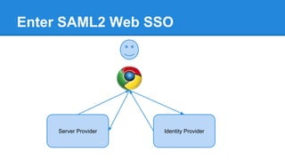 Enter SAML2 Web SSO

Server Provider

Identity Provider

 