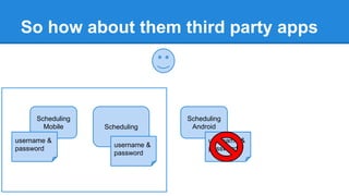 So how about them third party apps

Scheduling
Mobile
username &
password

Scheduling
username &
password

Scheduling
Android
username &
password

 