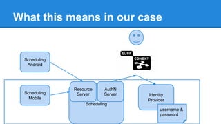 What this means in our case

Scheduling
Android

Scheduling
Mobile

Resource
Server

AuthN
Server

Identity
Provider

Scheduling
username &
password

 