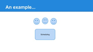 An example...

Scheduling

 