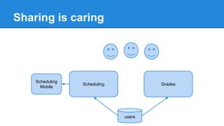 Sharing is caring

Scheduling
Mobile

Scheduling

Grades

users

 