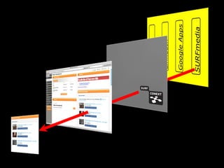 OpenSocial	External ServicesCampus ServicesDocumentsVerhalen dbBlackboardLibraryWorkflowGoogle AppsWebEx