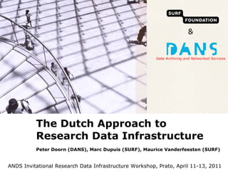 The Dutch Approach to Research Data Infrastructure Peter Doorn (DANS), Marc Dupuis (SURF), Maurice Vanderfeesten (SURF) ANDS Invitational Research Data Infrastructure Workshop, Prato, April 11-13, 2011 Data Archiving and Networked Services & 