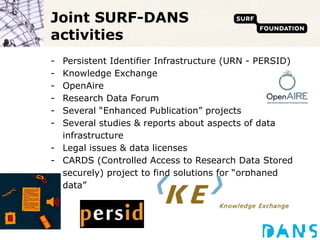 Joint SURF-DANS activities Persistent Identifier Infrastructure (URN - PERSID) Knowledge Exchange  OpenAire Research Data Forum Several “Enhanced Publication” projects Several studies & reports about aspects of data infrastructure Legal issues & data licenses CARDS (Controlled Access to Research Data Stored securely) project to find solutions for “orphaned data” 