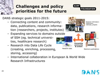 Challenges and policy priorities for the future DANS strategic goals 2011-2015: Connecting content and community:  data, publications, research informa- tion (researchers, projects, institutes) Expanding services to domains outside of SSH (eg. technical universi- ties, healthcare research) Research into Data Life Cycle  (creating, enriching, processing,  storing, accessing) International collaboration in European & World Wide Research Infrastructures 
