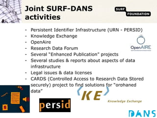 Joint SURF-DANS activities <ul><li>Persistent Identifier Infrastructure (URN - PERSID) </li></ul><ul><li>Knowledge Exchang...
