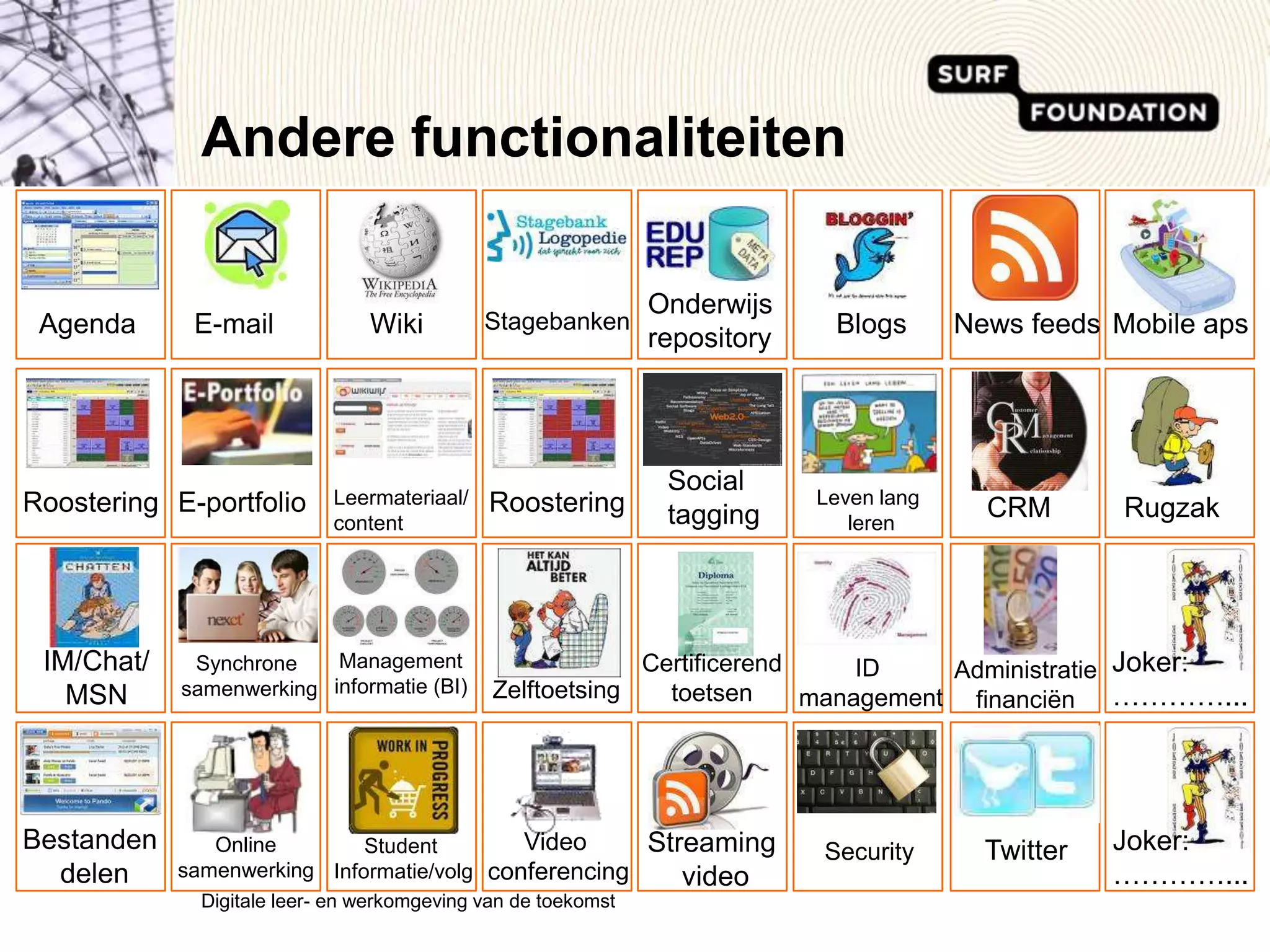 Andere functionaliteitenDigitale leer- en werkomgeving van de toekomst OnderwijsrepositoryAgendaE-mailWikiStagebankenBlogsNews feedsMobile apsSocialtaggingRoosteringE-portfolioLeermateriaal/contentRoosteringLeven lang lerenCRMRugzakIM/Chat/MSNJoker:…………...Managementinformatie (BI)CertificerendtoetsenSynchrone samenwerkingID managementAdministratiefinanciënZelftoetsingBestanden delenJoker:…………...StreamingvideoVideo conferencingOnlinesamenwerkingTwitterStudent Informatie/volgSecurity