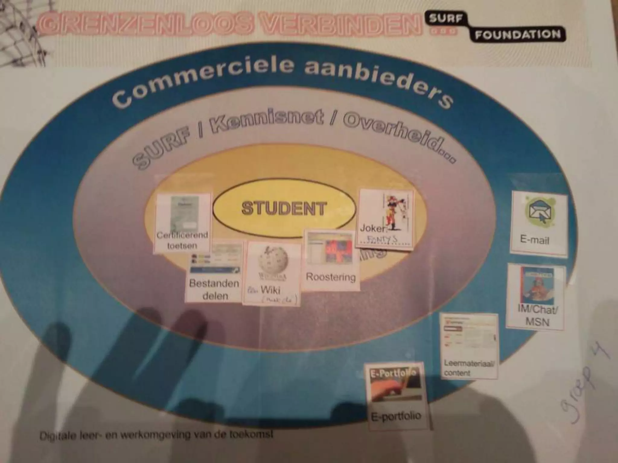 Digitale leer- en werkomgeving van de toekomst 
