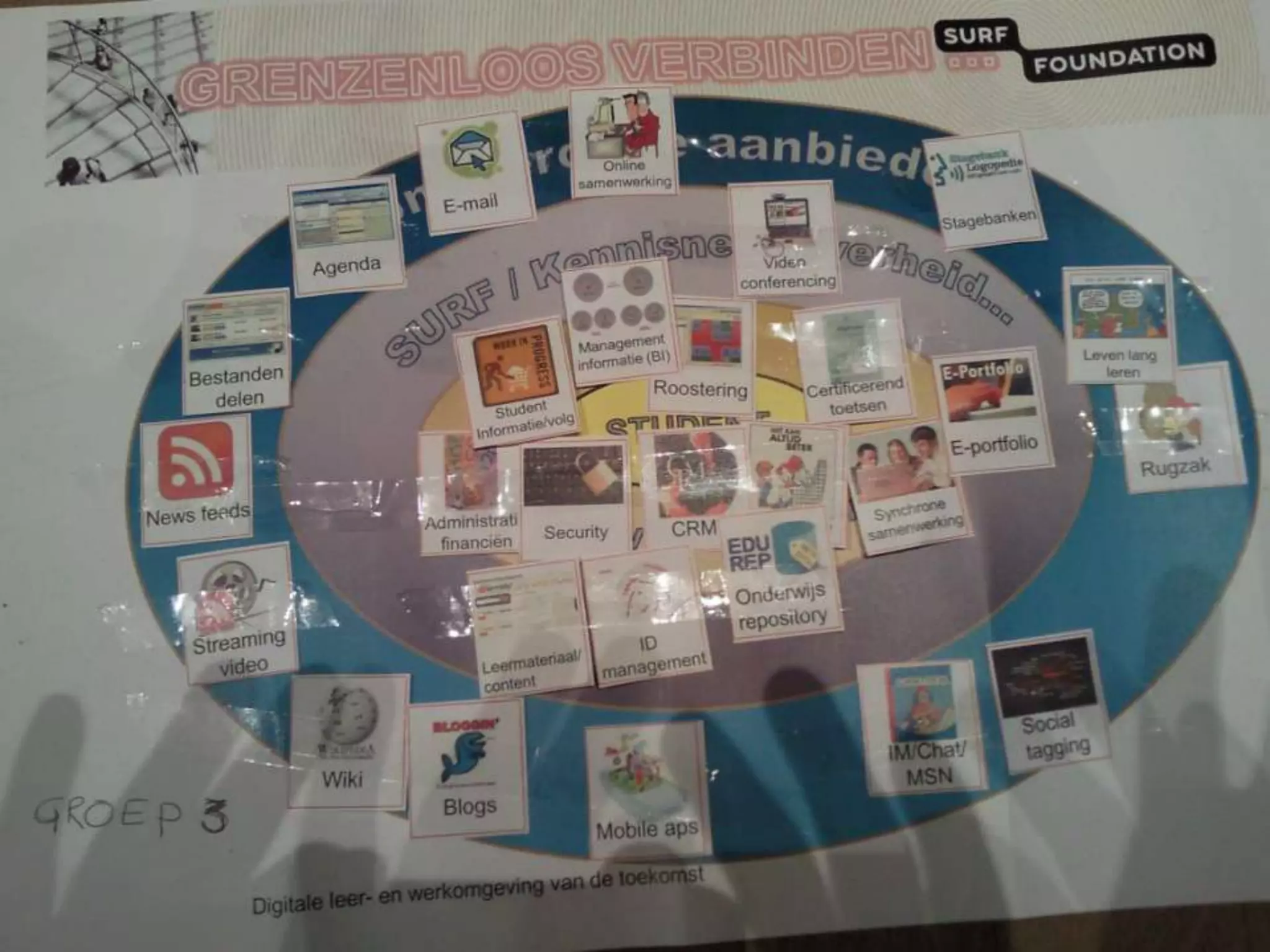 Digitale leer- en werkomgeving van de toekomst 