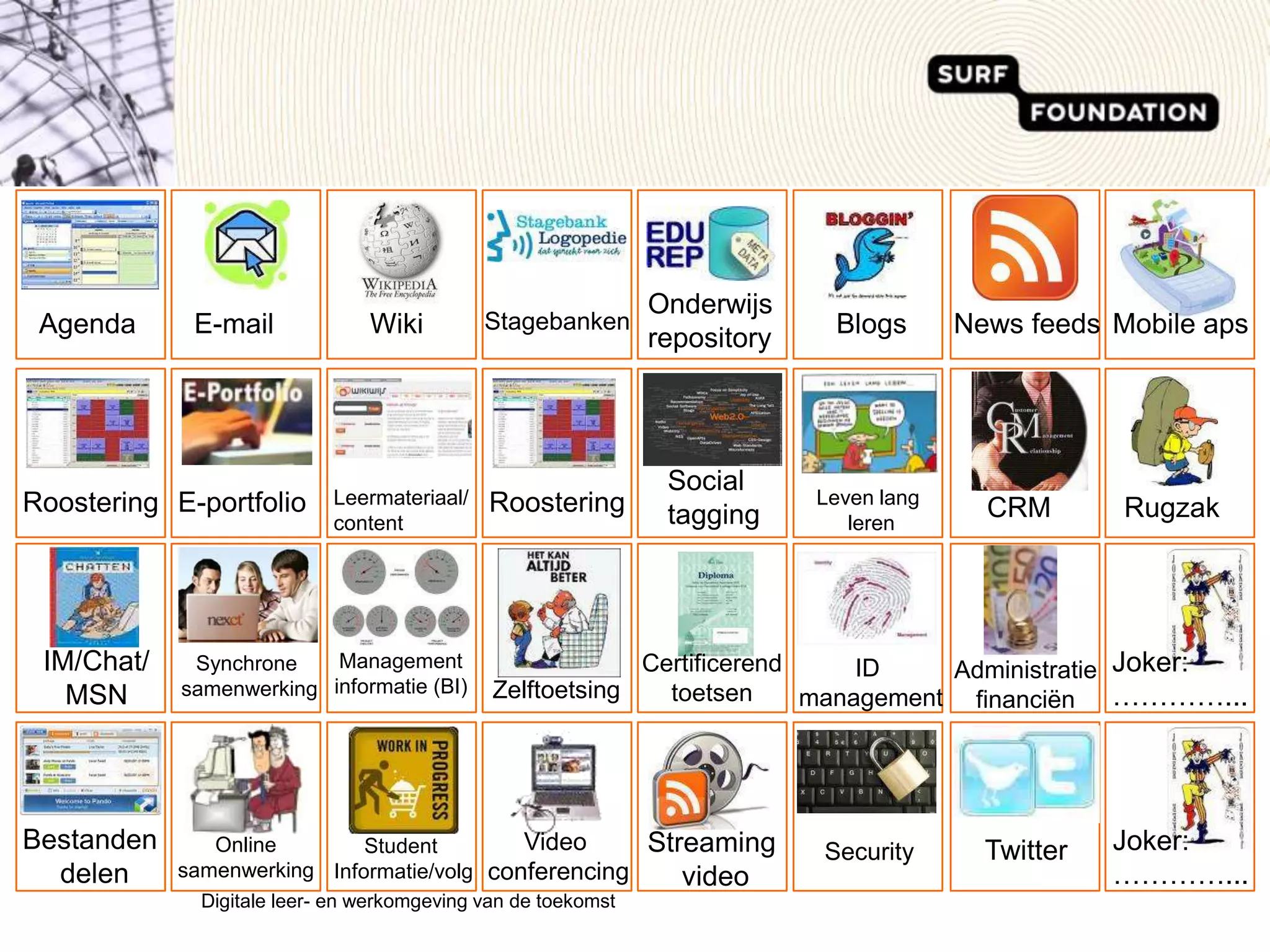 Digitale leer- en werkomgeving van de toekomst OnderwijsrepositoryAgendaE-mailWikiStagebankenBlogsNews feedsMobile apsSocialtaggingRoosteringE-portfolioLeermateriaal/contentRoosteringLeven lang lerenCRMRugzakIM/Chat/MSNJoker:…………...Managementinformatie (BI)CertificerendtoetsenSynchrone samenwerkingID managementAdministratiefinanciënZelftoetsingBestanden delenJoker:…………...StreamingvideoVideo conferencingOnlinesamenwerkingTwitterStudent Informatie/volgSecurity