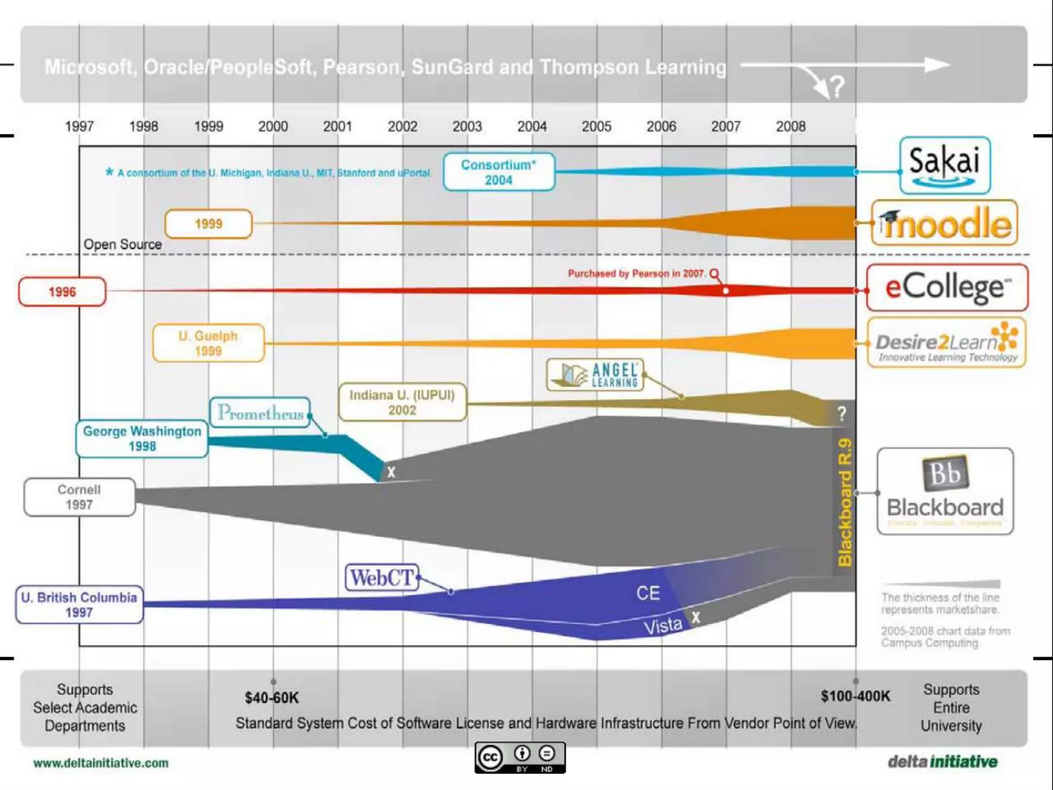 Digitale leer- en werkomgeving van de toekomst 