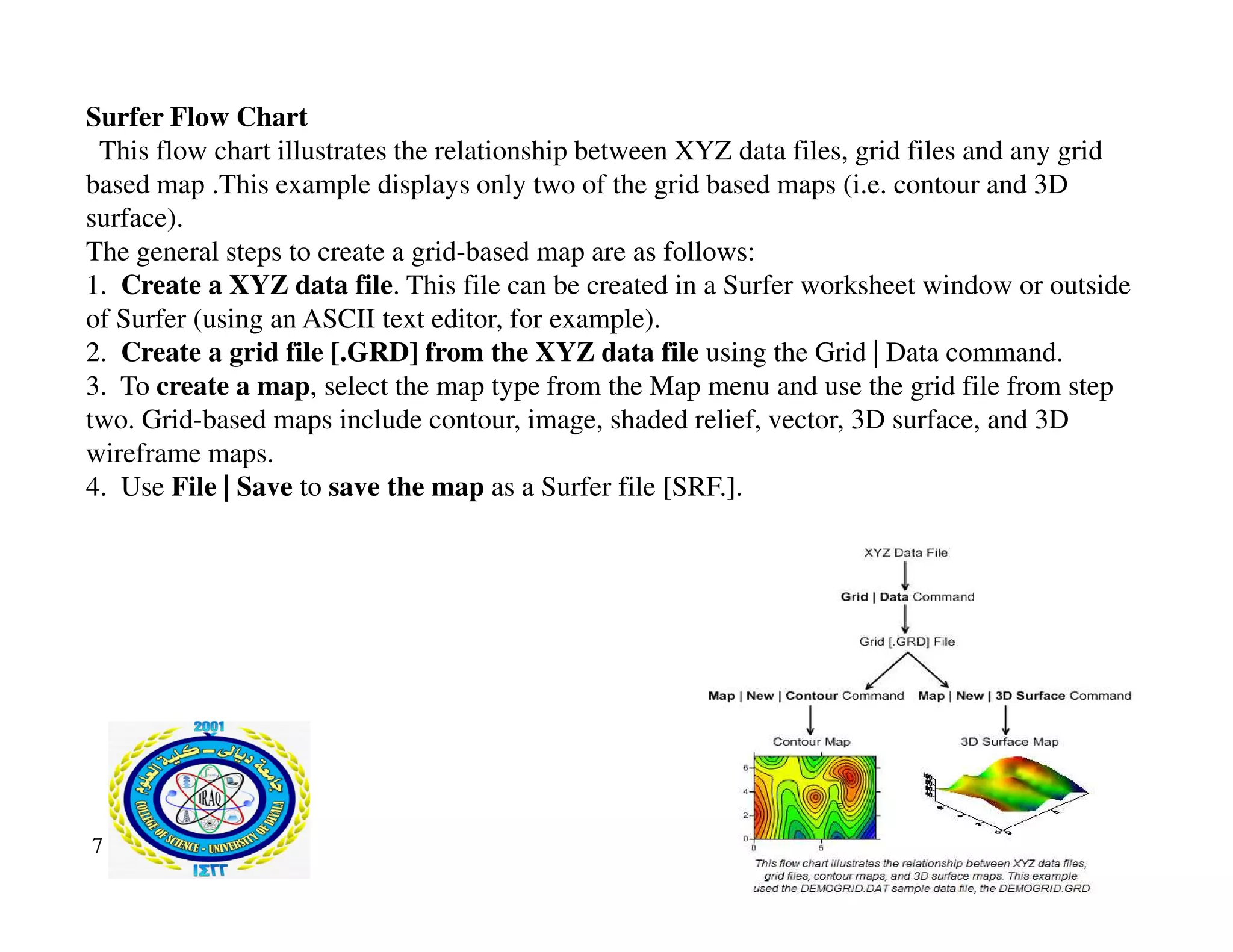 Surfer Flow Chart
This flow chart illustrates the relationship between XYZ data files, grid files and any grid
based map .This example displays only two of the grid based maps (i.e. contour and 3D
surface).
The general steps to create a grid-based map are as follows:
1. Create a XYZ data file. This file can be created in a Surfer worksheet window or outside
of Surfer (using an ASCII text editor, for example).
2. Create a grid file [.GRD] from the XYZ data file using the Grid | Data command.
3. To create a map, select the map type from the Map menu and use the grid file from step
two. Grid-based maps include contour, image, shaded relief, vector, 3D surface, and 3D
wireframe maps.
File | Save
7
4. Use File | Save to save the map as a Surfer file [SRF.].
 