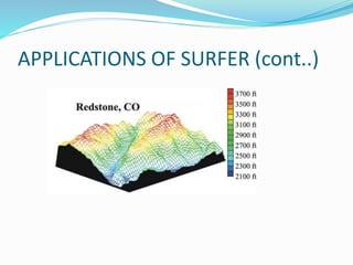 Surfer software | PPTX
