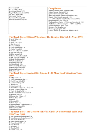 Love You (1977)
M.I.U. Album (1978)
                                            Compilation
                                            Stack-O-Tracks (Capitol, Agosto de 1968)
L.A. (Light Album) (1979)
                                            Endless Summer (Capitol, 1974)
Keepin' the Summer Alive (1980)
                                            Spirit of America (Capitol, 1975)
The Beach Boys (1985)
                                            Beach Boys Rarities (Capitol, Setembro de 1983)
Still Cruisin' (1989)
                                            Made in USA (Capitol, Agosto de 1986)
Summer in Paradise (1992)
                                            Lost and Found (1961-62) (DCC, Fevereiro de 1991)
Stars and Stripes Vol. 1 (1996)
                                            Good Vibrations-Thirty Years of
                                            The Beach Boys (Capitol 5-CD box-set, Novembro de 1993)
                                            The Pet Sounds Sessions (Capitol 4-CD box-set, 1997)
                                            Endless Harmony (Capitol, 1998)
                                            Hawthorn CA, Birthplace of a
                                            Music Legacy (Capitol, 2001)
                                            Classics selected by Brian Wilson (Capitol, 2002)



The Beach Boys - 20 Good Vibrations: The Greatest Hits Vol. 1 - Year: 1995
1. Surfin' Safari 2:02
2. 409 2:30
3. Surfin' U.S.A. 1:52
4. Shut Down 2:29
5. Surfer Girl 1:51
6. Little Deuce Coupe 2:20
7. Catch a Wave 2:09
8. Be True to Your School 2:20
9. Fun, Fun, Fun 2:16
10. I Get Around 2:02
11. Dance, Dance, Dance 2:21
12. Do You Want to Dance 2:50
13. Help Me, Rhonda 2:47
14. Calfornia Girls 2:11
15. Barbara Ann 2:58
16. Sloop John B. 2:26
17. Wouldn't It Be Nice 2:51
18. God Only Knows 3:39
19. Good Vibrations 3:40
20. Kokomo 2:06
The Beach Boys - Greatest Hits Volume 2 - 20 More Good Vibrations Year:
1999
1. In My Room 2:14
2. The Warmth Of The Sun 2:53
3. Don't Worry, Baby 2:48
4. All Summer Long 2:08
5. Wendy 2:17
6. Little Honda 1:52
7. When I Grow Up (To Be A Man) 2:01
8. Please Let Me Wonder 2:45
9. You're So Good To Me 2:14
10. The Little Girl I Once Knew 2:32
11. Caroline, No 2:50
12. Heroes And Villians 3:37
13. Wild Honey 2:37
14. Darlin' 2:12
15. Friends 2:31
16. Do It Again 2:15
17. Bluebirds Over The Mountain 2:52
18. I Can Hear Music 2:36
19. Break Away 2:54
20. Cottonfields 3:02
The Beach Boys - The Greatest Hits Vol. 3: Best Of The Brother Years 1970-
1986 Year: 2000
1. Add Some Music To Your Day 3:34
2. Susie Cincinnati (Single Version) 2:57
3. This Whole World 1:57
4. Long Promised Road 3:30
5. Disney Girls (1957) 4:07
6. 'Til I Die 2:40
7. Surf's Up 4:13
8. Marcella 3:53
9. Sail On, Sailor 3:19
 