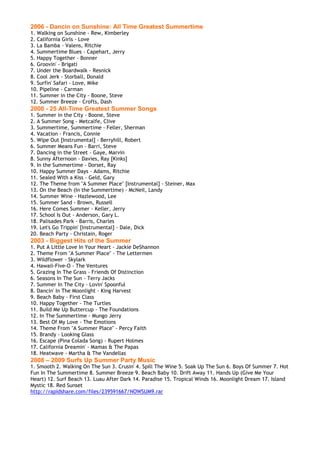2006 - Dancin on Sunshine: All Time Greatest Summertime
1. Walking on Sunshine - Rew, Kimberley
2. California Girls - Love
3. La Bamba - Valens, Ritchie
4. Summertime Blues - Capehart, Jerry
5. Happy Together - Bonner
6. Groovin' - Brigati
7. Under the Boardwalk - Resnick
8. Cool Jerk - Storball, Donald
9. Surfin' Safari - Love, Mike
10. Pipeline - Carman
11. Summer in the City - Boone, Steve
12. Summer Breeze - Crofts, Dash
2000 - 25 All-Time Greatest Summer Songs
1. Summer in the City - Boone, Steve
2. A Summer Song - Metcalfe, Clive
3. Summertime, Summertime - Feller, Sherman
4. Vacation - Francis, Connie
5. Wipe Out [Instrumental] - Berryhill, Robert
6. Summer Means Fun - Barri, Steve
7. Dancing in the Street - Gaye, Marvin
8. Sunny Afternoon - Davies, Ray [Kinks]
9. In the Summertime - Dorset, Ray
10. Happy Summer Days - Adams, Ritchie
11. Sealed With a Kiss - Geld, Gary
12. The Theme from "A Summer Place" [Instrumental] - Steiner, Max
13. On the Beach (In the Summertime) - McNeil, Landy
14. Summer Wine - Hazlewood, Lee
15. Summer Sand - Brown, Russell
16. Here Comes Summer - Keller, Jerry
17. School Is Out - Anderson, Gary L.
18. Palisades Park - Barris, Charles
19. Let's Go Trippin' [Instrumental] - Dale, Dick
20. Beach Party - Christain, Roger
2003 - Biggest Hits of the Summer
1. Put A Little Love In Your Heart - Jackie DeShannon
2. Theme From "A Summer Place" - The Lettermen
3. Wildflower - Skylark
4. Hawaii-Five-O - The Ventures
5. Grazing In The Grass - Friends Of Distinction
6. Seasons In The Sun - Terry Jacks
7. Summer In The City - Lovin' Spoonful
8. Dancin' In The Moonlight - King Harvest
9. Beach Baby - First Class
10. Happy Together - The Turtles
11. Build Me Up Buttercup - The Foundations
12. In The Summertime - Mungo Jerry
13. Best Of My Love - The Emotions
14. Theme From "A Summer Place" - Percy Faith
15. Brandy - Looking Glass
16. Escape (Pina Colada Song) - Rupert Holmes
17. California Dreamin' - Mamas & The Papas
18. Heatwave - Martha & The Vandellas
2008 – 2009 Surfs Up Summer Party Music
1. Smooth 2. Walking On The Sun 3. Crusin' 4. Spill The Wine 5. Soak Up The Sun 6. Boys Of Summer 7. Hot
Fun In The Summertime 8. Summer Breeze 9. Beach Baby 10. Drift Away 11. Hands Up (Give Me Your
Heart) 12. Surf Beach 13. Luau After Dark 14. Paradise 15. Tropical Winds 16. Moonlight Dream 17. Island
Mystic 18. Red Sunset
http://rapidshare.com/files/239591667/NOWSUM9.rar
 