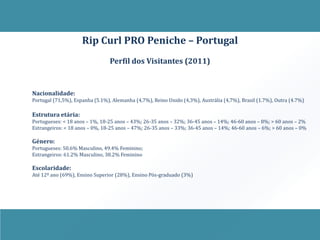 Rip Curl PRO Peniche – Portugal
                                 Perfil dos Visitantes (2011)


Nacionalidade:
Portugal (71,5%), Espanha (5.1%), Alemanha (4,7%), Reino Unido (4,3%), Austrália (4,7%), Brasil (1.7%), Outra (4.7%)

Estrutura etária:
Portugueses: < 18 anos – 1%, 18-25 anos – 43%; 26-35 anos – 32%; 36-45 anos – 14%; 46-60 anos – 8%; > 60 anos – 2%
Estrangeiros: < 18 anos – 0%, 18-25 anos – 47%; 26-35 anos – 33%; 36-45 anos – 14%; 46-60 anos – 6%; > 60 anos – 0%

Género:
Portugueses: 50.6% Masculino, 49.4% Feminino;
Estrangeiros: 61.2% Masculino, 38.2% Feminino

Escolaridade:
Até 12º ano (69%), Ensino Superior (28%), Ensino Pós-graduado (3%)
 