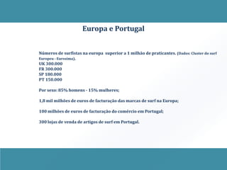 Europa e Portugal


Números de surfistas na europa superior a 1 milhão de praticantes. (Dados: Cluster do surf
Europeu - Eurosima).
UK 300.000
FR 300.000
SP 180.000
PT 150.000

Por sexo: 85% homens - 15% mulheres;

1,8 mil milhões de euros de facturação das marcas de surf na Europa;

100 milhões de euros de facturação do comércio em Portugal;

300 lojas de venda de artigos de surf em Portugal.
 