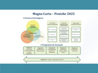 Magna Carta – Peniche 2025
3 Vectores Estratégicos




                    6 Programas de Actuação
 