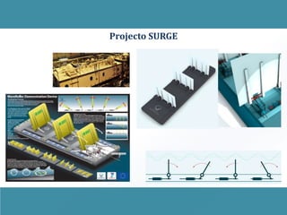 Projecto SURGE
 