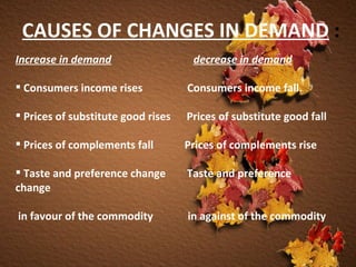 CAUSES OF CHANGES IN DEMAND  : Increase in demand   decrease in demand Consumers income rises   Consumers income fall. Prices of substitute good rises  Prices of substitute good fall Prices of complements fall   Prices of complements rise Taste and preference change  Taste and preference change in favour of the commodity  in against of the commodity  