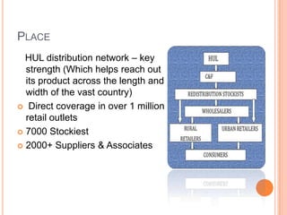 PLACE
HUL distribution network – key
strength (Which helps reach out
its product across the length and
width of the vast country)
 Direct coverage in over 1 million
retail outlets
 7000 Stockiest
 2000+ Suppliers & Associates
 