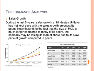 PERFORMANCE ANALYSIS
 Sales Growth
During the last 5 years, sales growth at Hindustan Unilever
has not kept pace with the sales growth amongst its
peers. Notwithstanding the fact that the size of HUL is
much larger compared to many of its peers, the
company may be losing its market share due to its slow
pace of growth compared to peers.
 