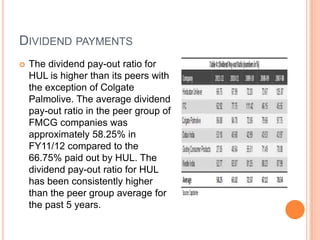 DIVIDEND PAYMENTS
 The dividend pay-out ratio for
HUL is higher than its peers with
the exception of Colgate
Palmolive. The average dividend
pay-out ratio in the peer group of
FMCG companies was
approximately 58.25% in
FY11/12 compared to the
66.75% paid out by HUL. The
dividend pay-out ratio for HUL
has been consistently higher
than the peer group average for
the past 5 years.
 