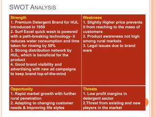 SWOT ANALYSIS
Strength
1. Premium Detergent Brand for HUL
introduced in 1959
2. Surf Excel quick wash is powered
with a path-breaking technology- it
reduces water consumption and time
taken for rinsing by 50%
3. Strong distribution network by
HUL, which is beneficial for the
product
4. Good brand visibility and
advertising with new ad campaigns
to keep brand top-of-the-mind
Weakness
1. Slightly Higher price prevents
it from reaching to the mass of
customers
2. Product awareness not high
among rural markets
3. Legal issues due to brand
wars
Opportunity
1. Rapid market growth with further
rural penetration
2. Adapting to changing customer
needs & improving life styles
Threats
1. Low profit margins in
detergent sector
2.Threat from existing and new
players in the market
 