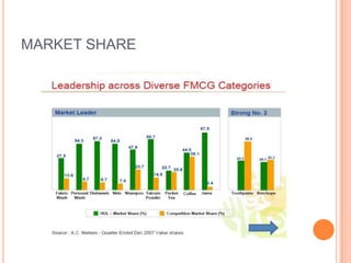 MARKET SHARE
 