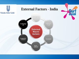 External Factors - IndiaExternal Factors - India
 