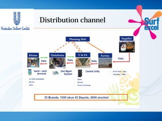 Distribution channel
 