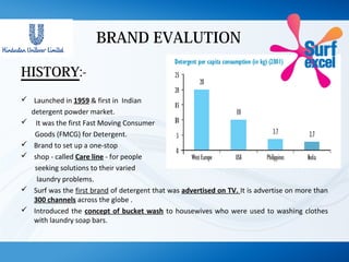 BRAND EVALUTION
HISTORY:-
 Launched in 1959 & first in Indian
detergent powder market.
 It was the first Fast Moving Consumer
Goods (FMCG) for Detergent.
 Brand to set up a one-stop
 shop - called Care line - for people
seeking solutions to their varied
laundry problems.
 Surf was the first brand of detergent that was advertised on TV. It is advertise on more than
300 channels across the globe .
 Introduced the concept of bucket wash to housewives who were used to washing clothes
with laundry soap bars.
 