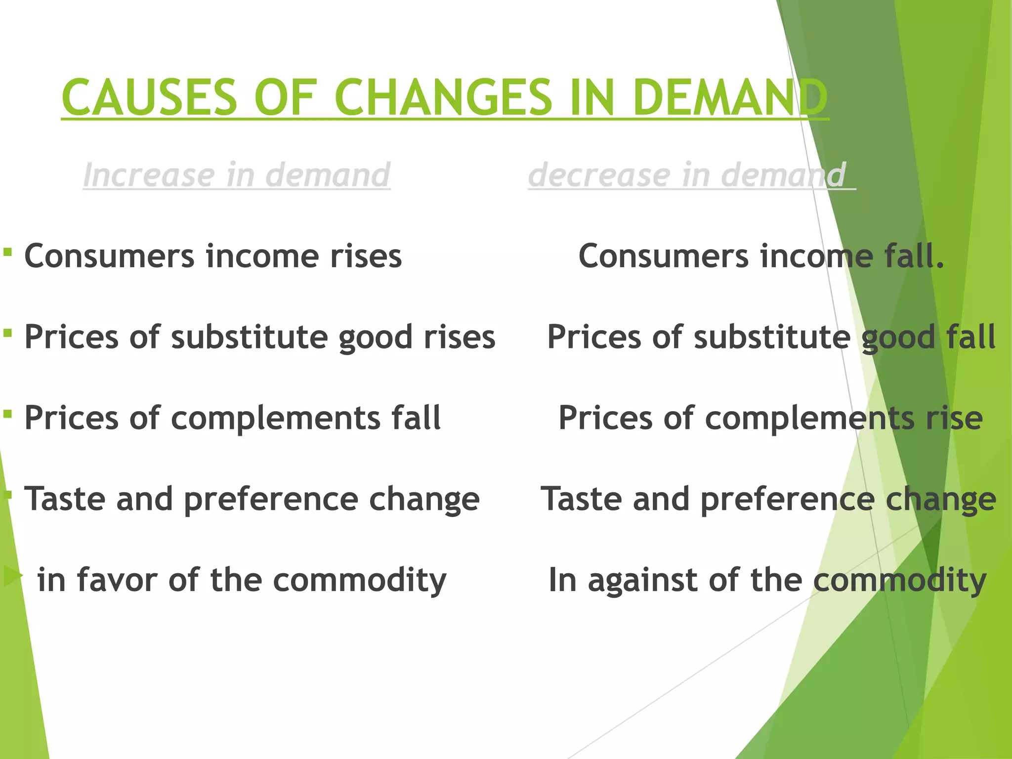 CAUSES OF CHANGES IN DEMAND
Increase in demand decrease in demand
 Consumers income rises Consumers income fall.
 Prices of substitute good rises Prices of substitute good fall
 Prices of complements fall Prices of complements rise
 Taste and preference change Taste and preference change
 in favor of the commodity In against of the commodity
 