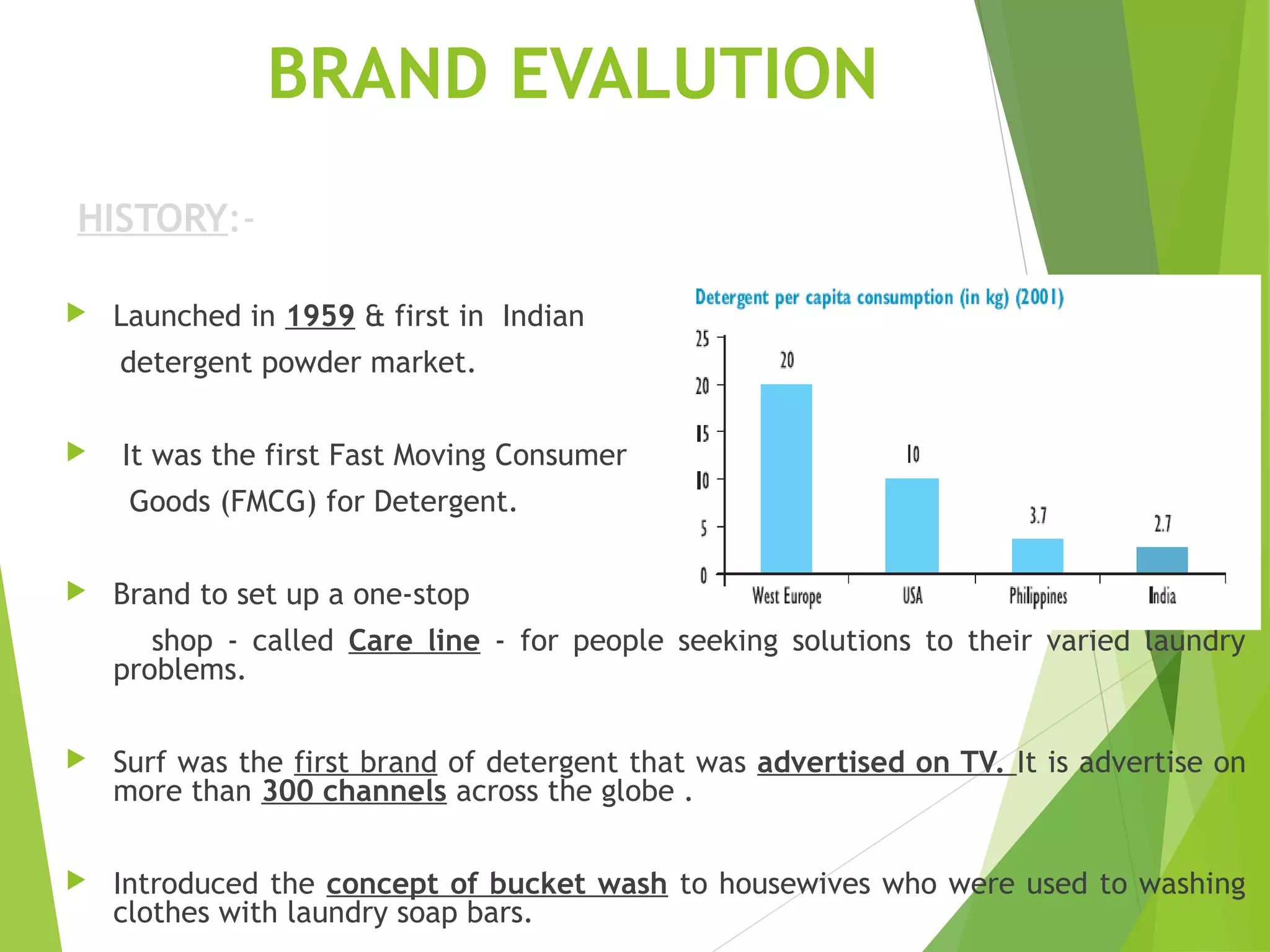 BRAND EVALUTION
HISTORY:-
 Launched in 1959 & first in Indian
detergent powder market.
 It was the first Fast Moving Consumer
Goods (FMCG) for Detergent.
 Brand to set up a one-stop
shop - called Care line - for people seeking solutions to their varied laundry
problems.
 Surf was the first brand of detergent that was advertised on TV. It is advertise on
more than 300 channels across the globe .
 Introduced the concept of bucket wash to housewives who were used to washing
clothes with laundry soap bars.
 
