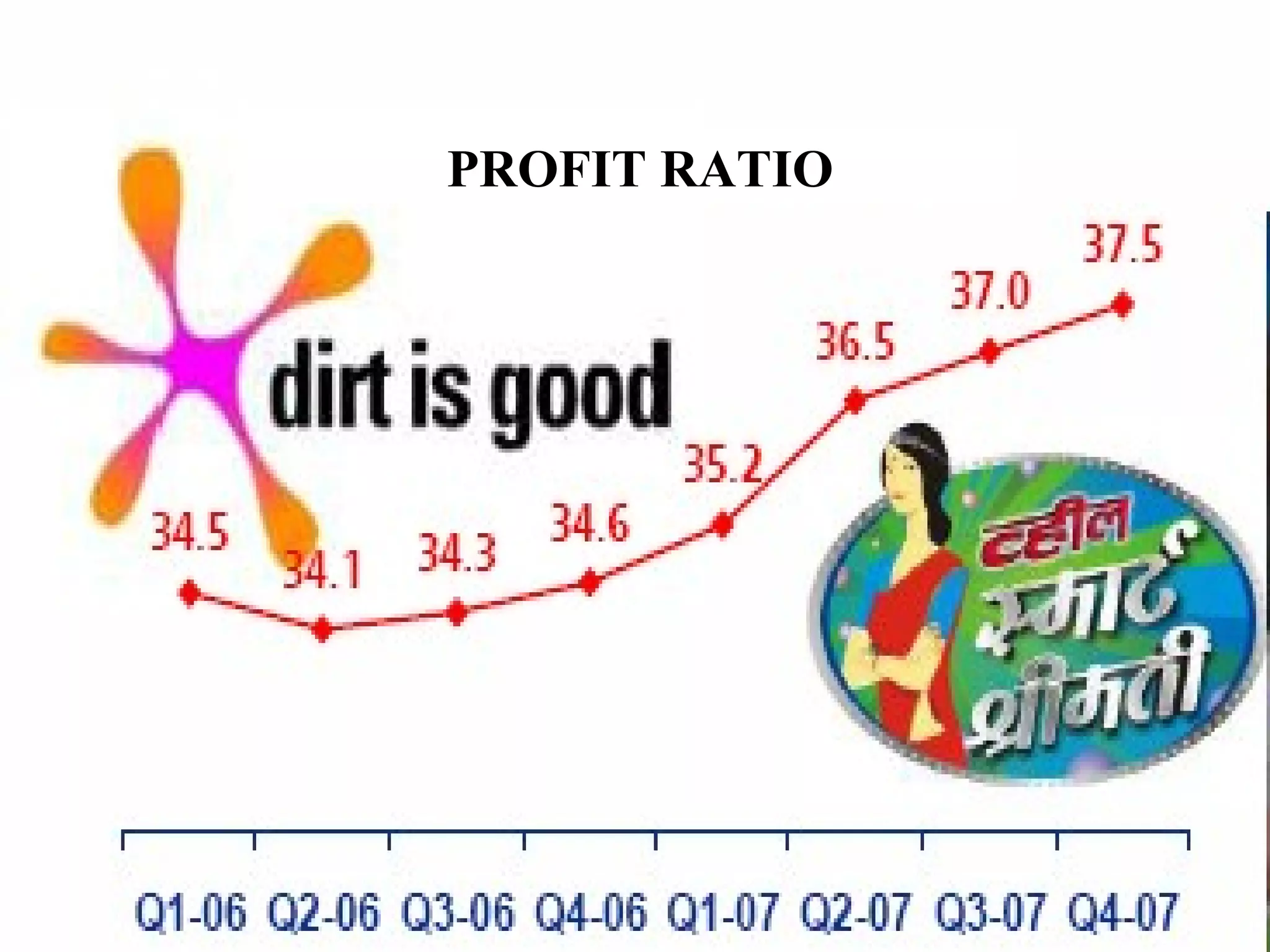 PROFIT RATIO
 