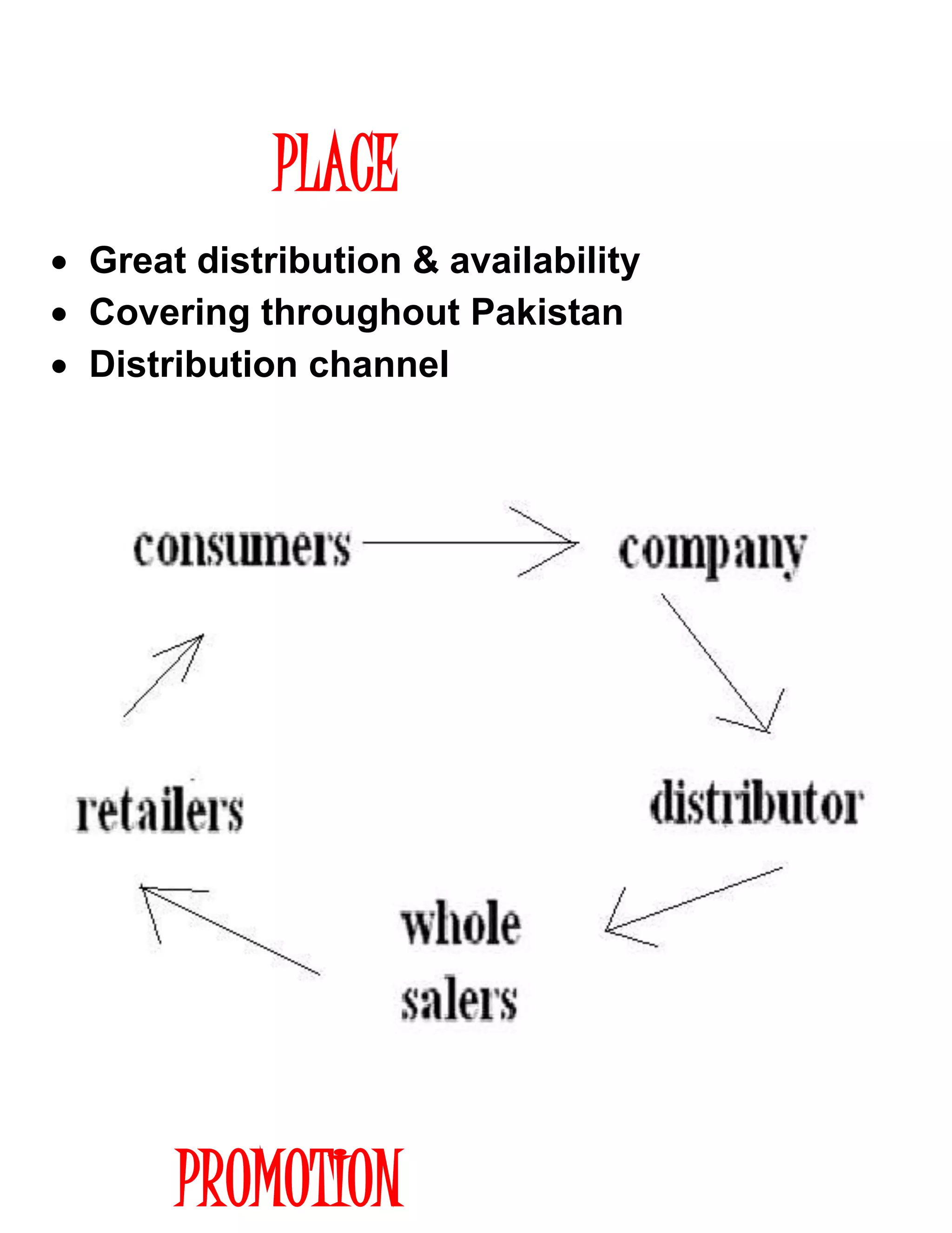 PLACE
 Great distribution & availability
 Covering throughout Pakistan
 Distribution channel
PROMOTION
 