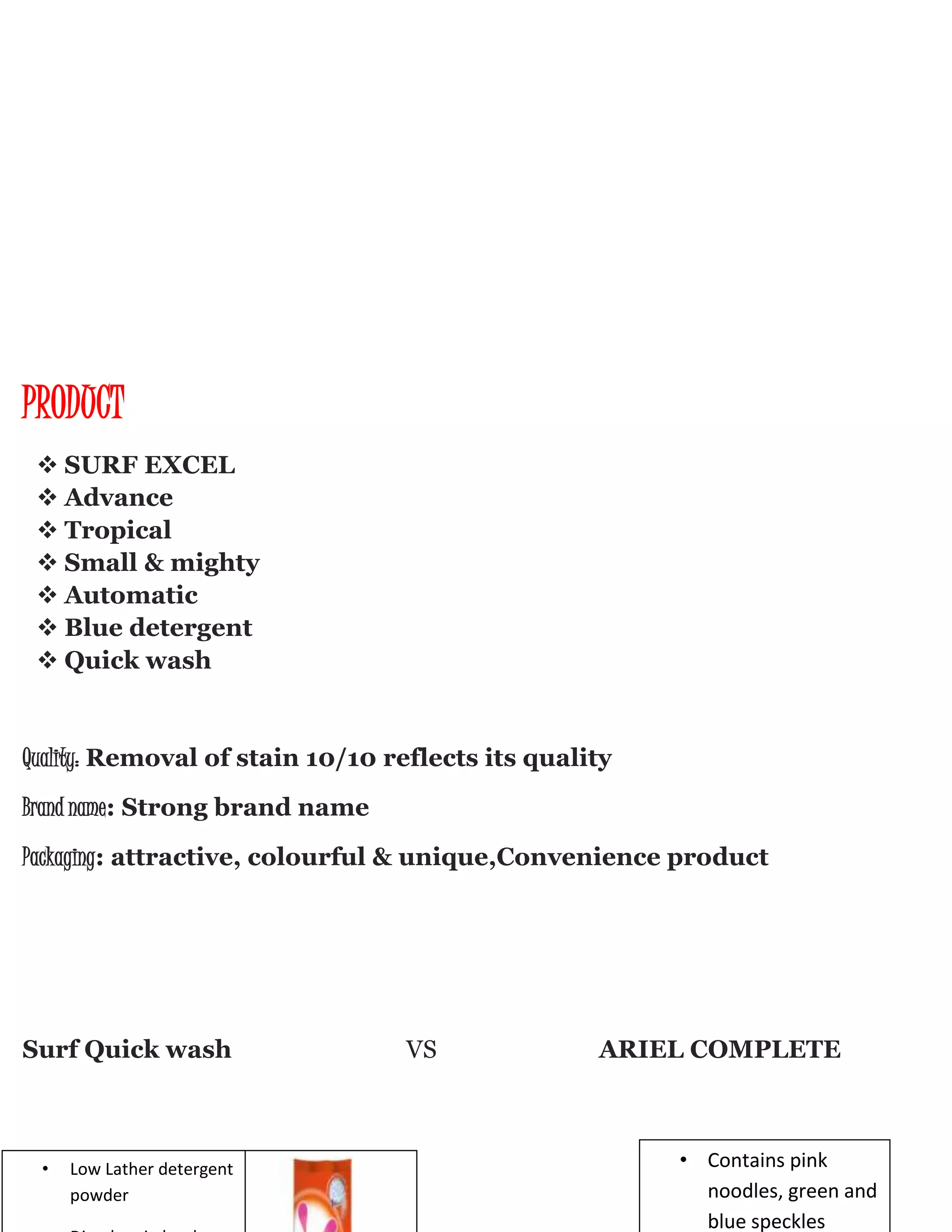 PRODUCT
 SURF EXCEL
 Advance
 Tropical
 Small & mighty
 Automatic
 Blue detergent
 Quick wash
Quality: Removal of stain 10/10 reflects its quality
Brand name: Strong brand name
Packaging: attractive, colourful & unique,Convenience product
Surf Quick wash VS ARIEL COMPLETE
• Low Lather detergent
powder
• Contains pink
noodles, green and
blue speckles
 