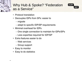 Why Hub & Spoke? “Federation as a Service” Protocol translation Decouples IDPs from SPs: easier to migrate adapt to specific IDP/SP requirements Minimal overhead for IDPs One single connection to maintain for IDPs/SPs Less expertise required for IDP/SP Extra features easier to do Web services Group support Easy to monitor Easy to do statistics 