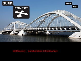 SURFconext – Collaboration Infrastructure 